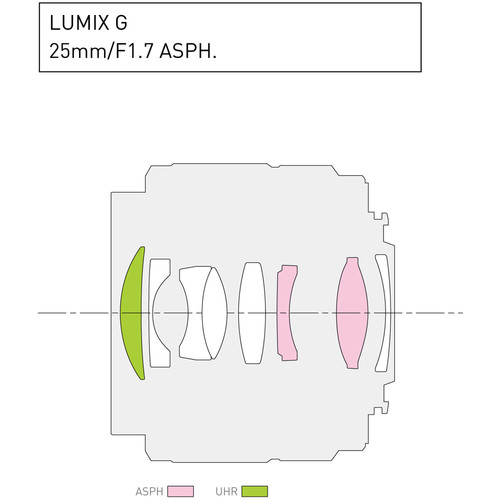 Panasonic Lumix G 25mm f/1.7 - 1