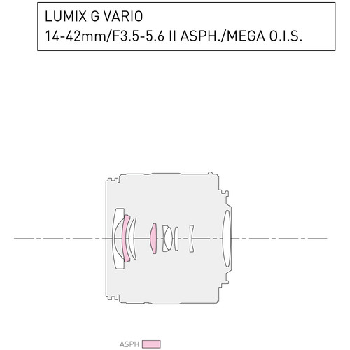 Panasonic Lumix G Vario 14-42mm f/3.5-5.6 II MEGA O.I.S. - 1