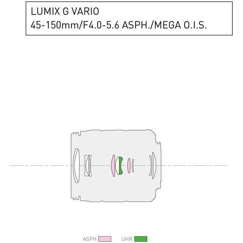 Panasonic Lumix G Vario 45-150mm f/4-5.6 MEGA O.I.S. - 1